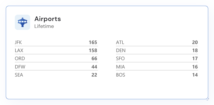 Airports widget with United States airport data