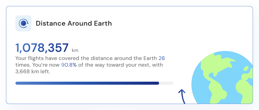 Distance Around Earth aviation milestone widget