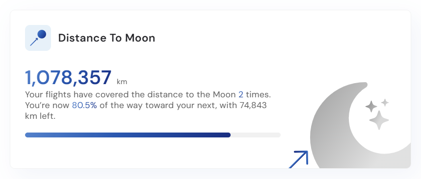 Distance To Moon aviation milestone widget