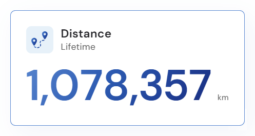 Lifetime distance widget