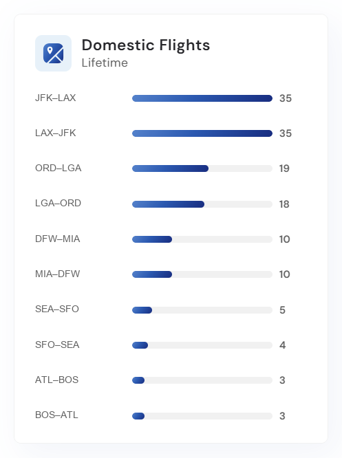 Domestic Flights widget with popular United States routes