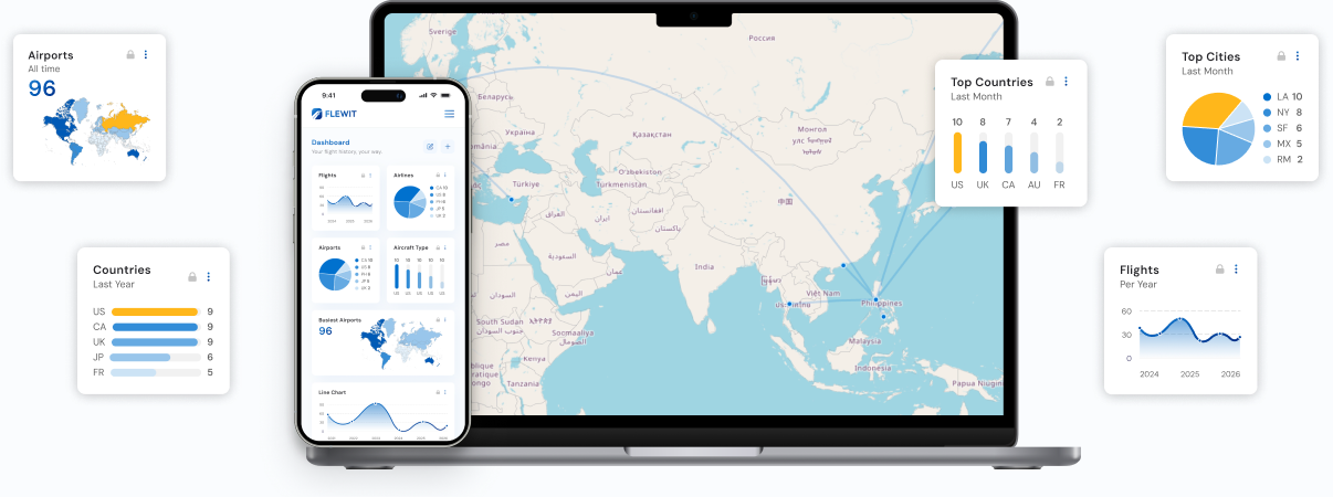 FlewIt dashboard available across laptop and mobile devices
